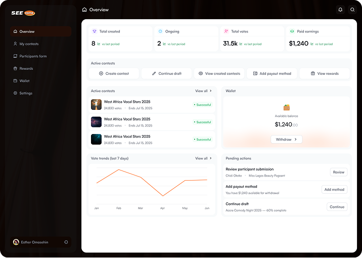 SEEzone dashboard overview